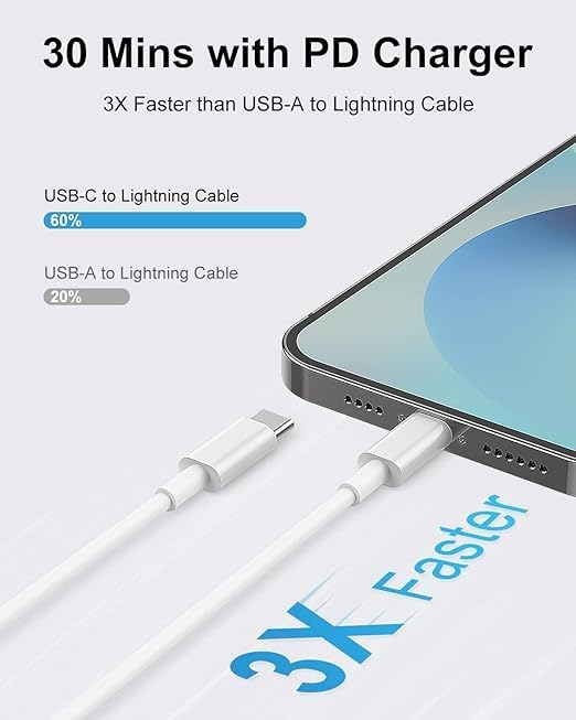 VIP Type C To Lightning Fast charging Cable, Data sync, Super durable, 1M - White compatible with iPhone 12, 13, 14.