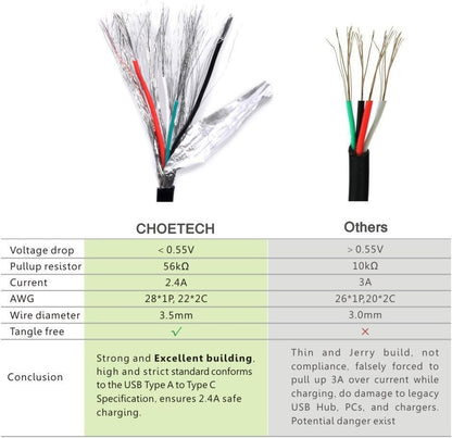 ChoeTech USB A to C Cable 1M, Black, Accessories, سوق ستور Souq Store