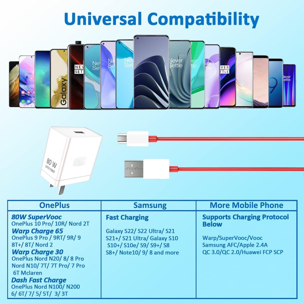 Oppo Super VOOC 80W USB - C Power Adapter, Super Fast Charger Block Replacement with 3.3ft Ultra Fast Type C Charging Cable