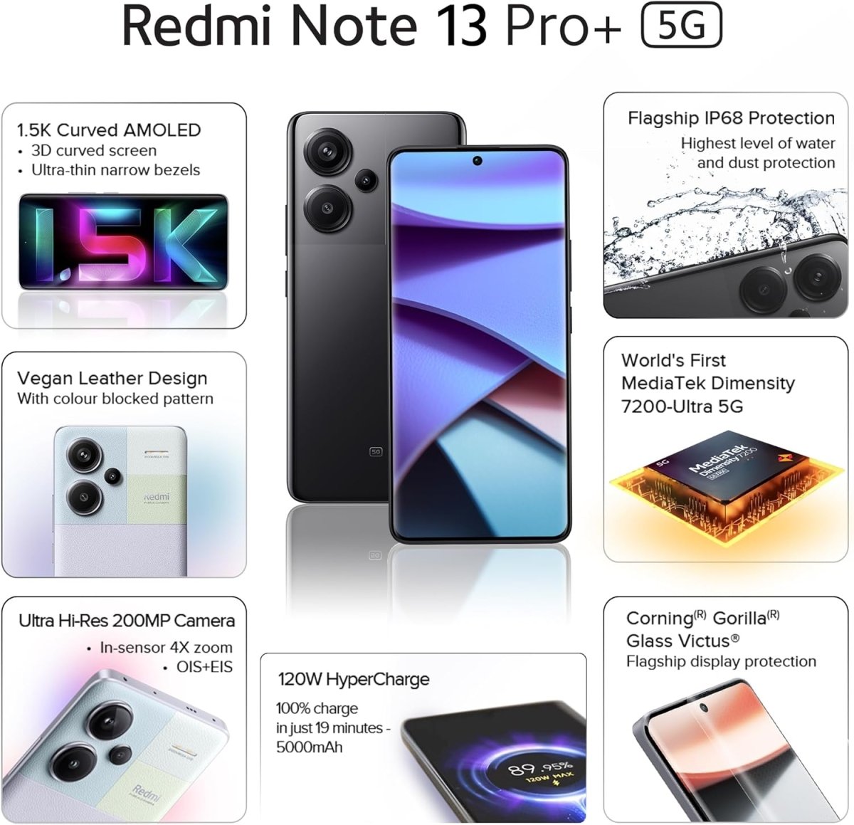 Redmi Note 13 Pro+ 5G (Fusion Black, 12GB RAM, 512GB Storage)