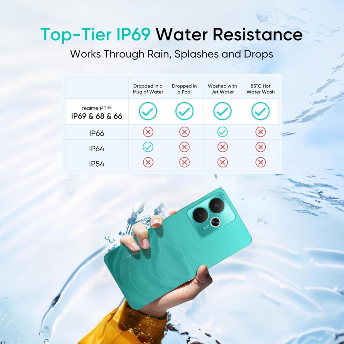 Realme 14T 5G 8GB RAM 256GB ROM, Elegant Colors, Luxurious Design Amoled Display, IP69 Water Resistance
